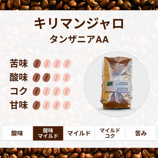 キリマンジャロ