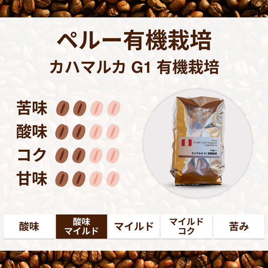 ペルー有機栽培