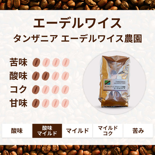 エーデルワイス