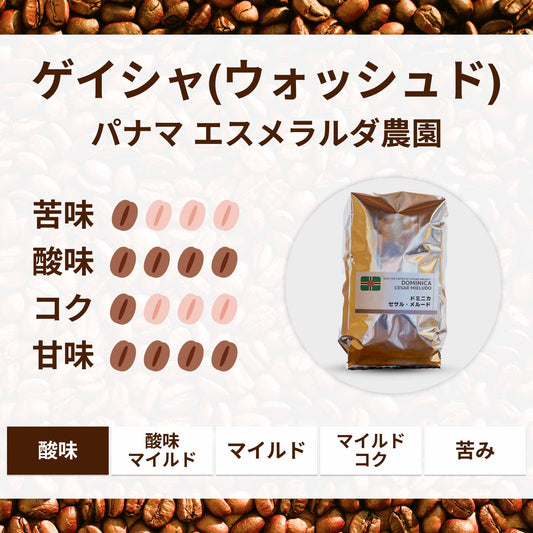 エスメラルダ　ゲイシャ　ウォッシュド