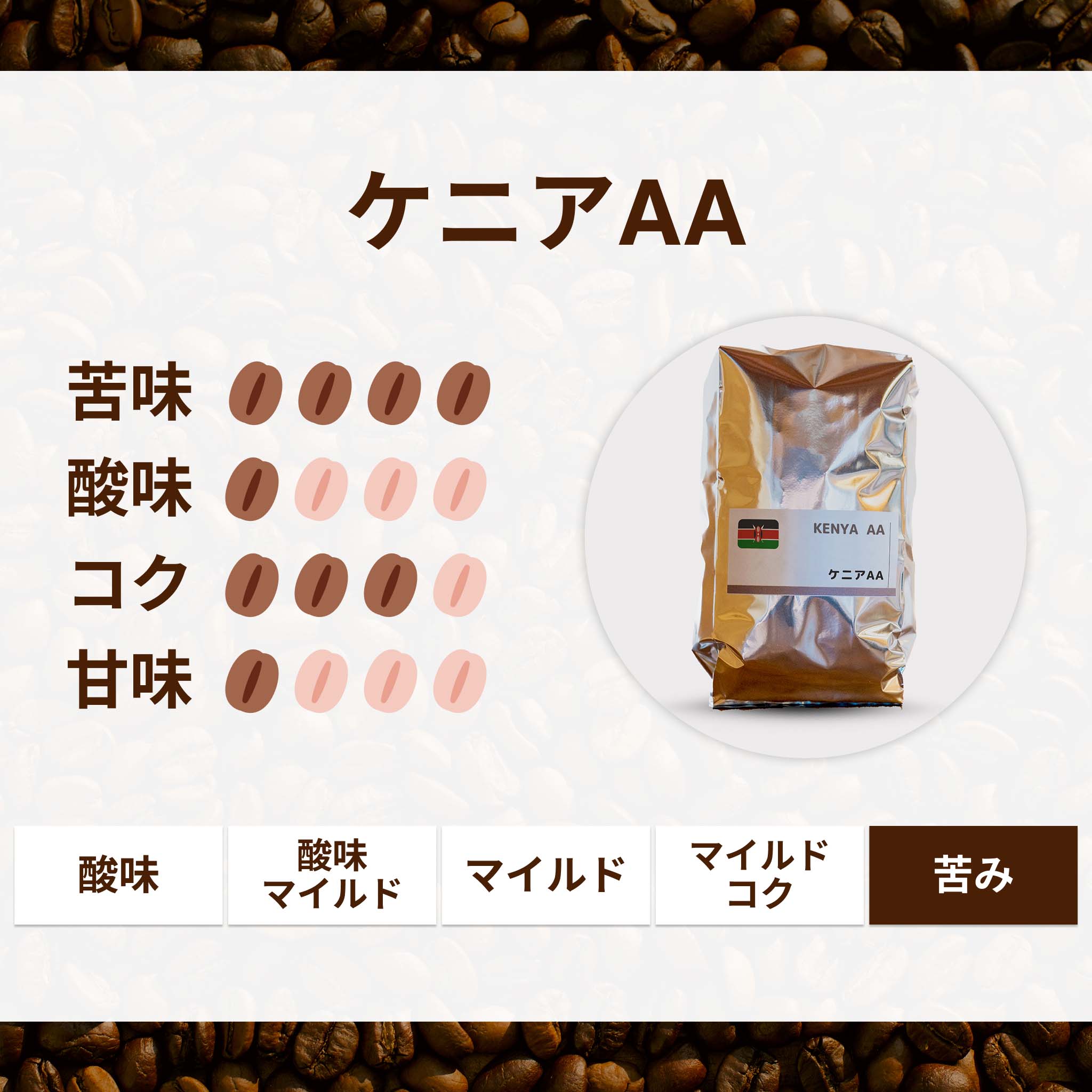 ケニアAA – Coffee Roast SAI
