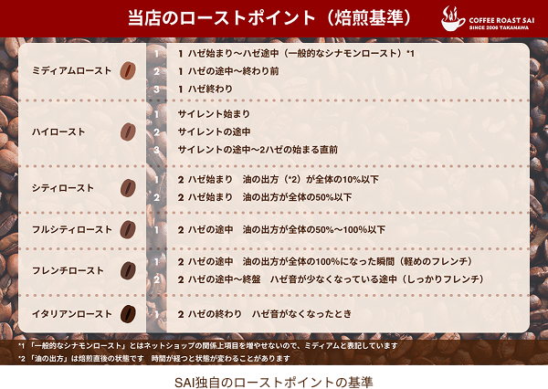 ローストポイント_Img